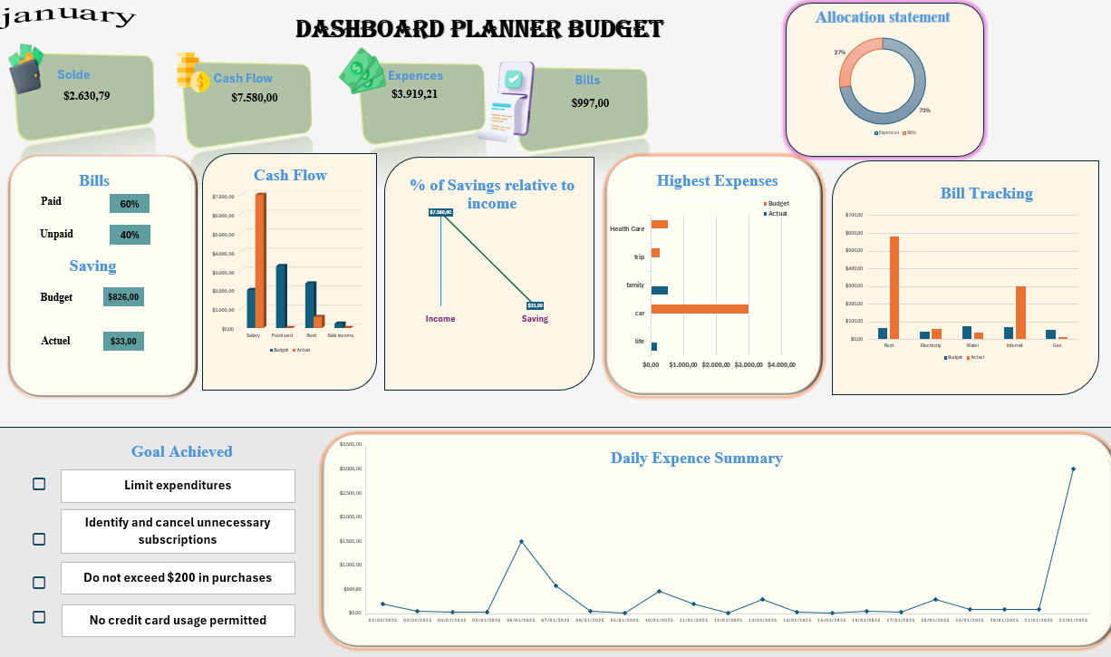 Personal Budget Planner Dashboard